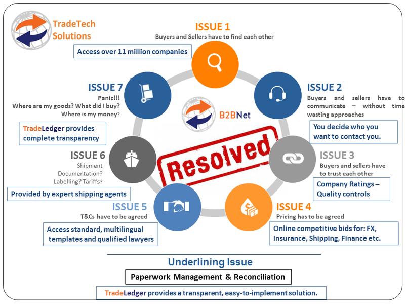 7 Issues Slide - Resolved.png