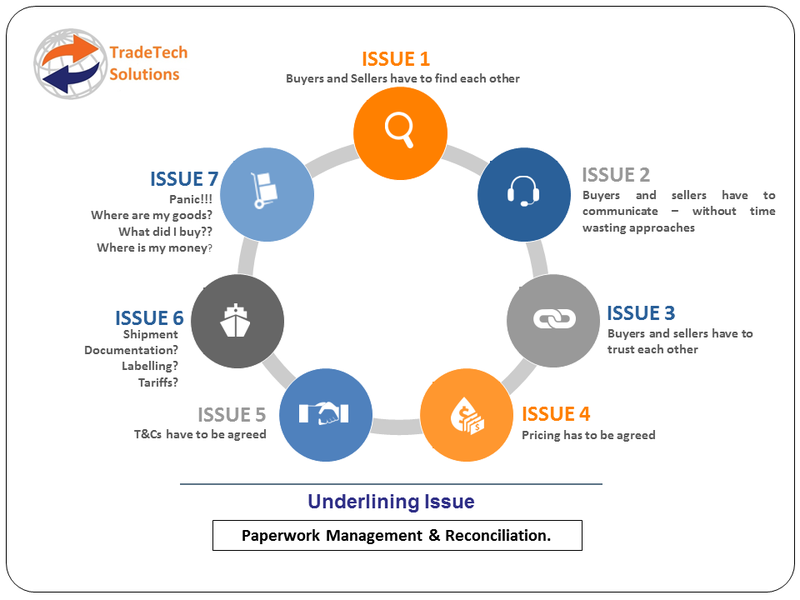 Andrew&#x27;s 7 Issues Slide.pptx